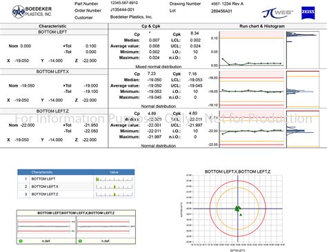 IQ/OQ/PQ of CNC Milling Machine 